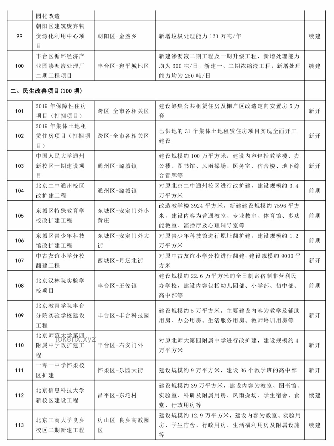 刚刚得知项目延期，如何应对并高效推进？