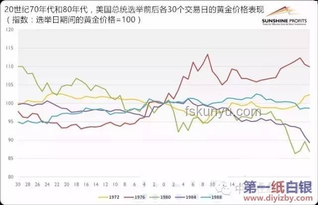 韩国总统大选：五强角逐，未来趋势预测