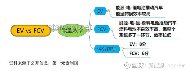 电动汽车 vs 燃油汽车：性能与环保对比