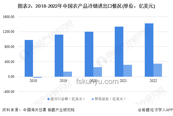 暴跌的榴莲：市场供需与价格波动的案例研究
