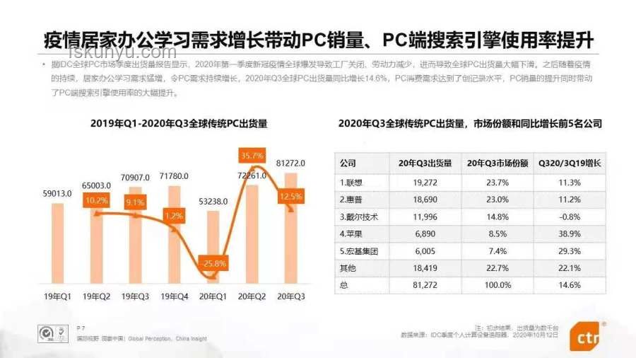 国内主流搜索引擎竞争分析：谁最狠？