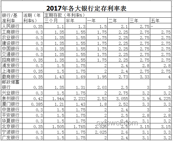 银行推出存5万元定期送Labubu活动对比分析