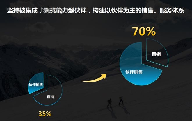 火山引擎营收倍增启示：跨界融合驱动技术新蓝海