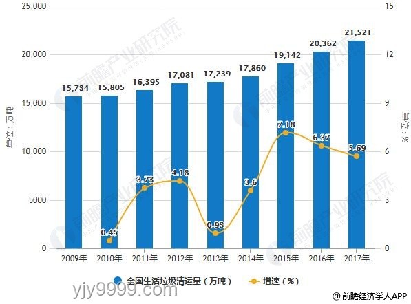中国垃圾焚烧现状解析：垃圾真的不够烧了吗？