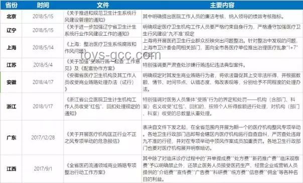 医疗行业反腐新动向：坠亡实习医生举报材料或引发深度调查