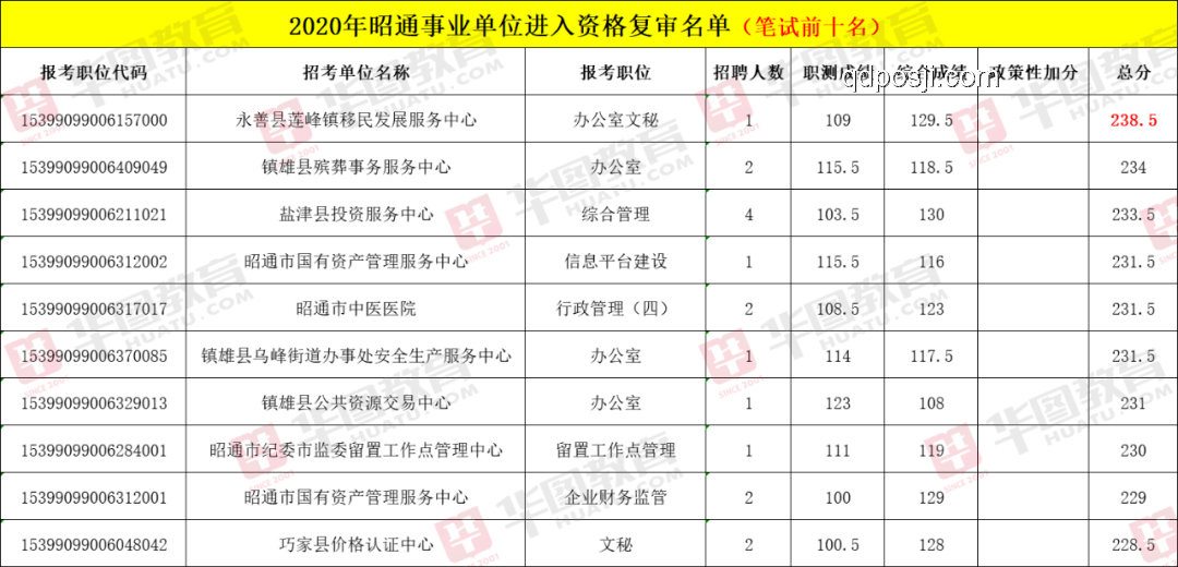T1当前状态分析：能否与HLE一战？